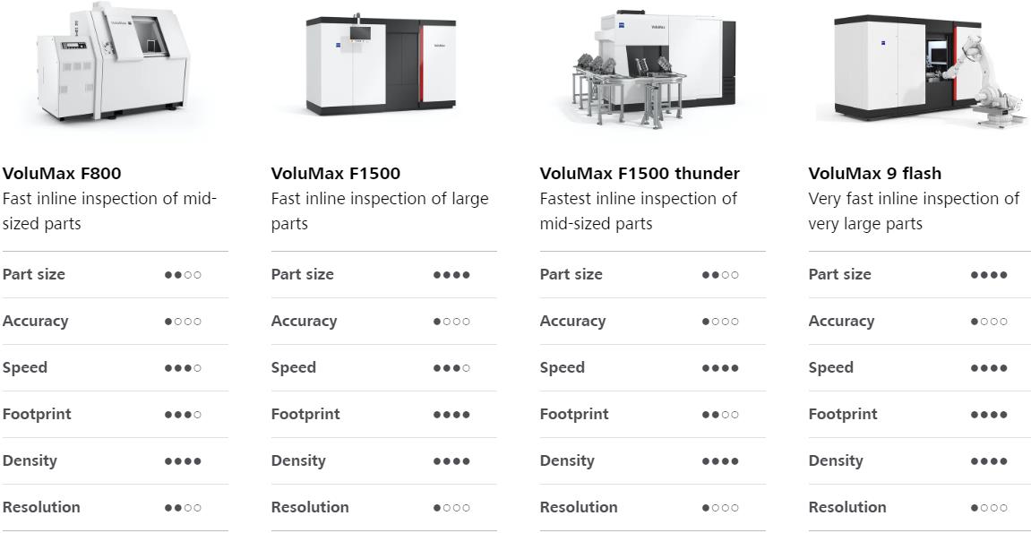 江苏江苏蔡司江苏工业CT