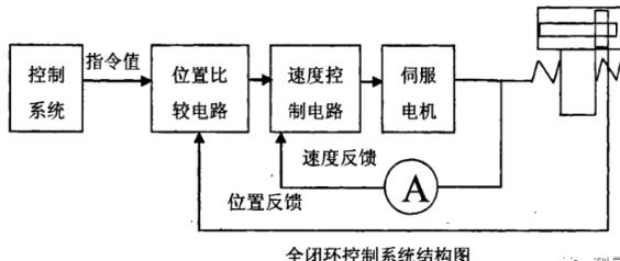 江苏蔡司江苏三坐标测量机