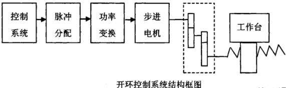 江苏蔡司江苏三坐标测量机